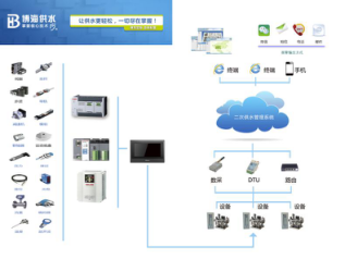 “互聯網+”時代，智慧水泵系統集成引領產業新潮流