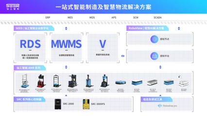 韓國ROBOTWORLD 2021 仙工智能海外首展，引領智能制造系統集成新未來