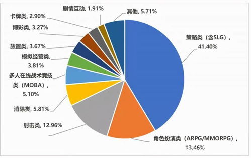 復(fù)盤2021年國產(chǎn)手游出海 大廠吃飽，中小廠商順勢帶跑信息咨詢服務(wù)