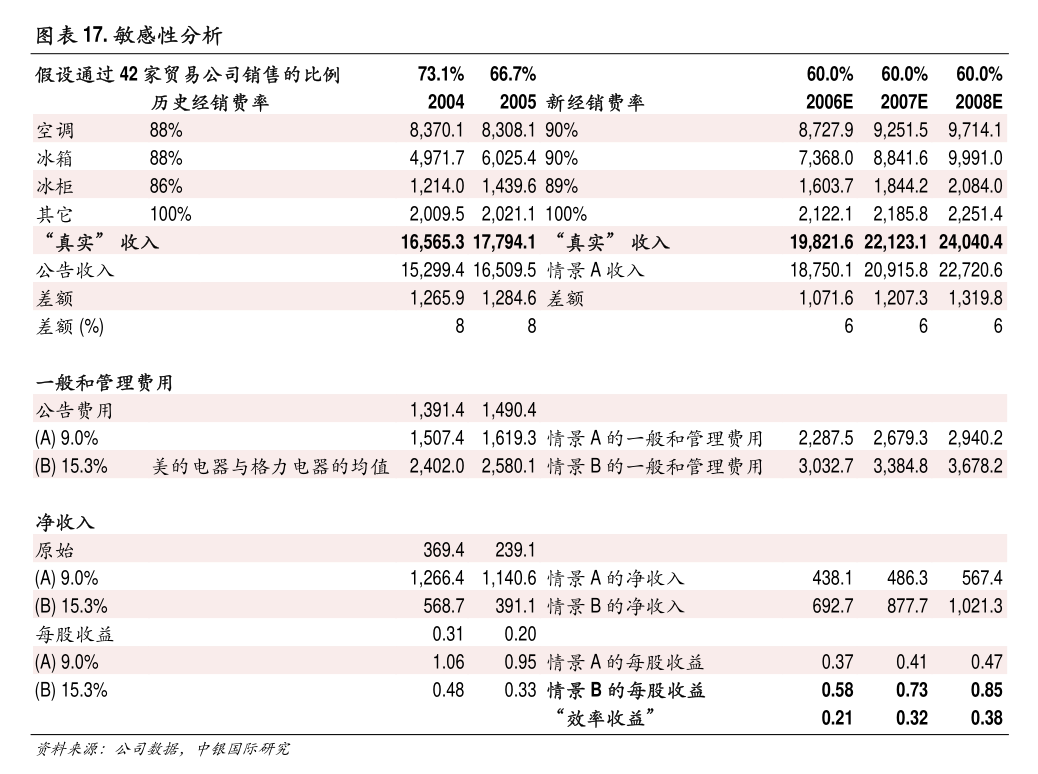 普路通 關(guān)于變更公司經(jīng)營(yíng)范圍及修訂《公司章程》的公告