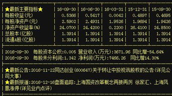 A股貿易代理板塊異動，同達創業、林海股份、寧波東力等龍頭蓄勢待發