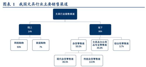 渠道為王，終端制勝 晨光文具與公牛集團的零售管理典范