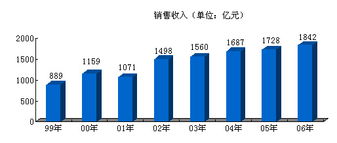 以競爭與創新雙輪驅動，構建新中化信息咨詢服務新生態
